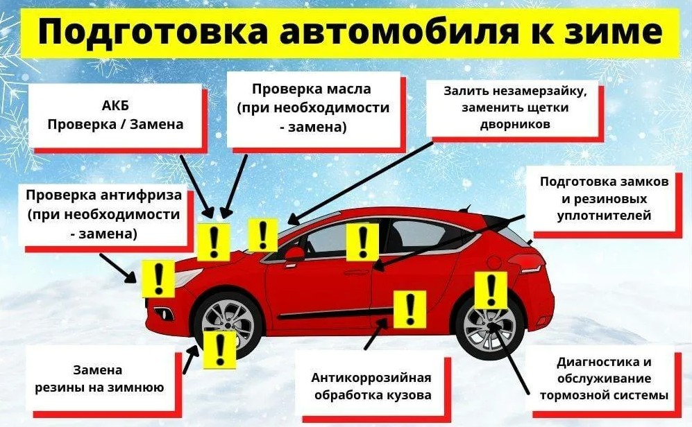 Практические советы по подготовке вашего автомобиля к зиме